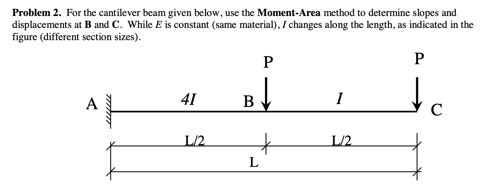 Solved Problem 2. For the cantilever beam given below, use | Chegg.com