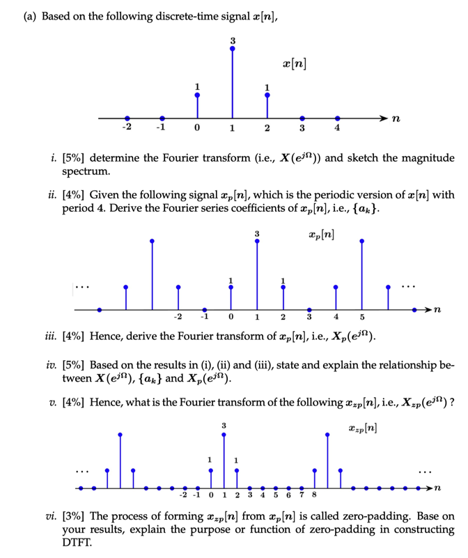 Solved A Based On The Following Discrete Time Signal Ae Chegg Com