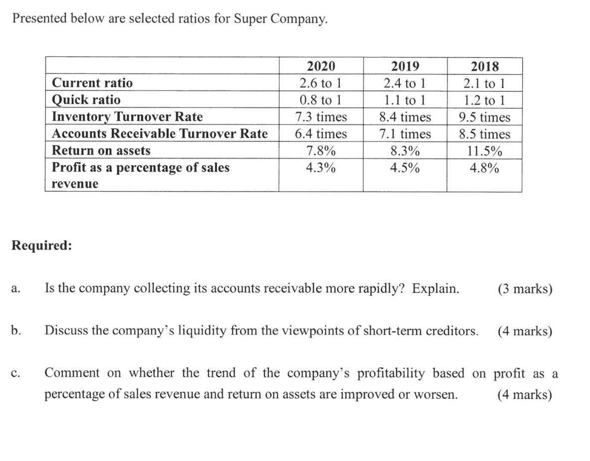 solved-presented-below-are-selected-ratios-for-super-chegg