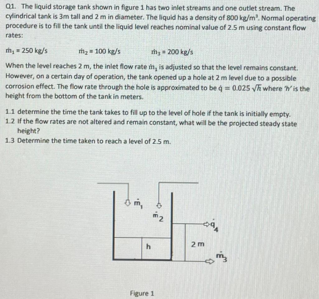 Solved Q1 The Liquid Storage Tank Shown In Figure 1 Has Two