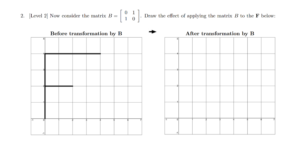Solved Create the matrix corresponding to this linear | Chegg.com