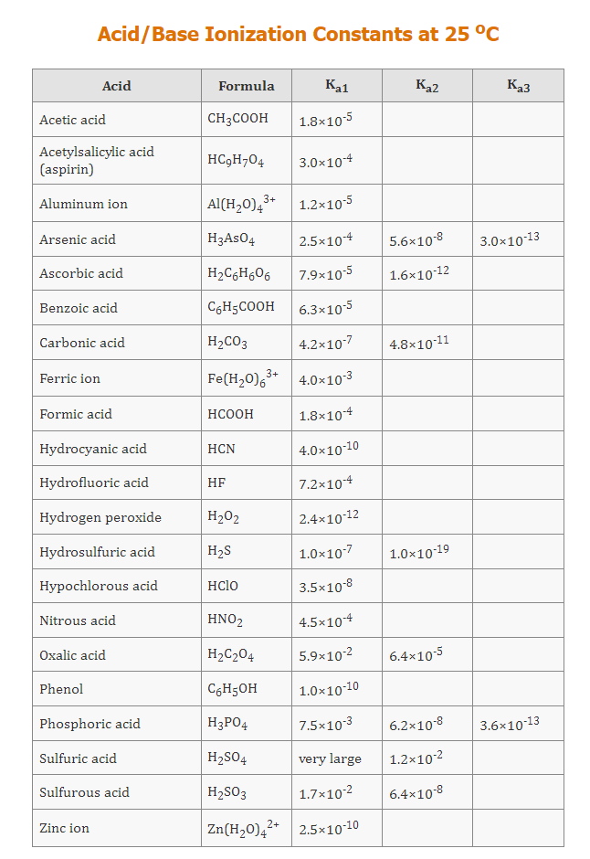 Solved What is the pH at the equivalence point in the | Chegg.com