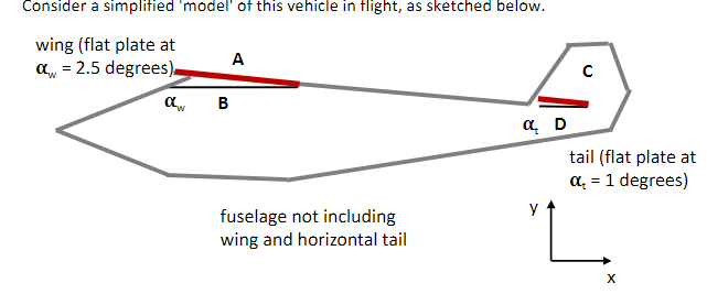 Solved a) The vehicle is entirely composed of wing, tail, | Chegg.com