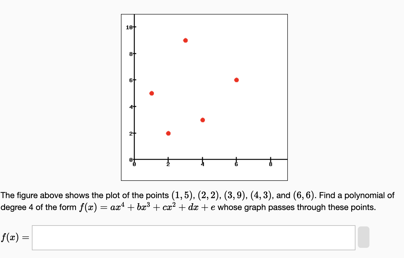 Solved The figure above shows the plot of the points | Chegg.com
