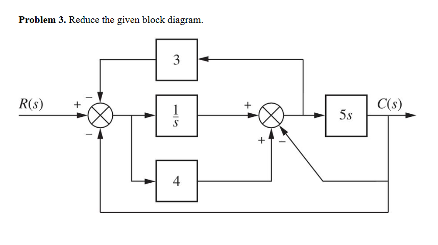 Solved Problem 3. Reduce the given block diagram. 3 R(S) | Chegg.com