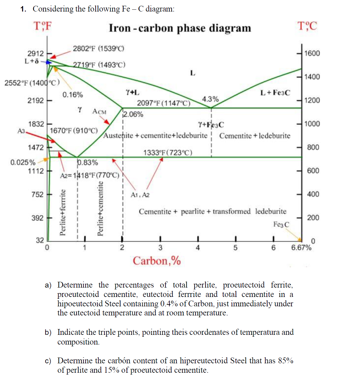 Solved 1. Considering the following Fe−C diagram: a) | Chegg.com