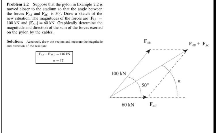 Solved Problem 2.2 Suppose that the pylon in Example 2.2 is | Chegg.com