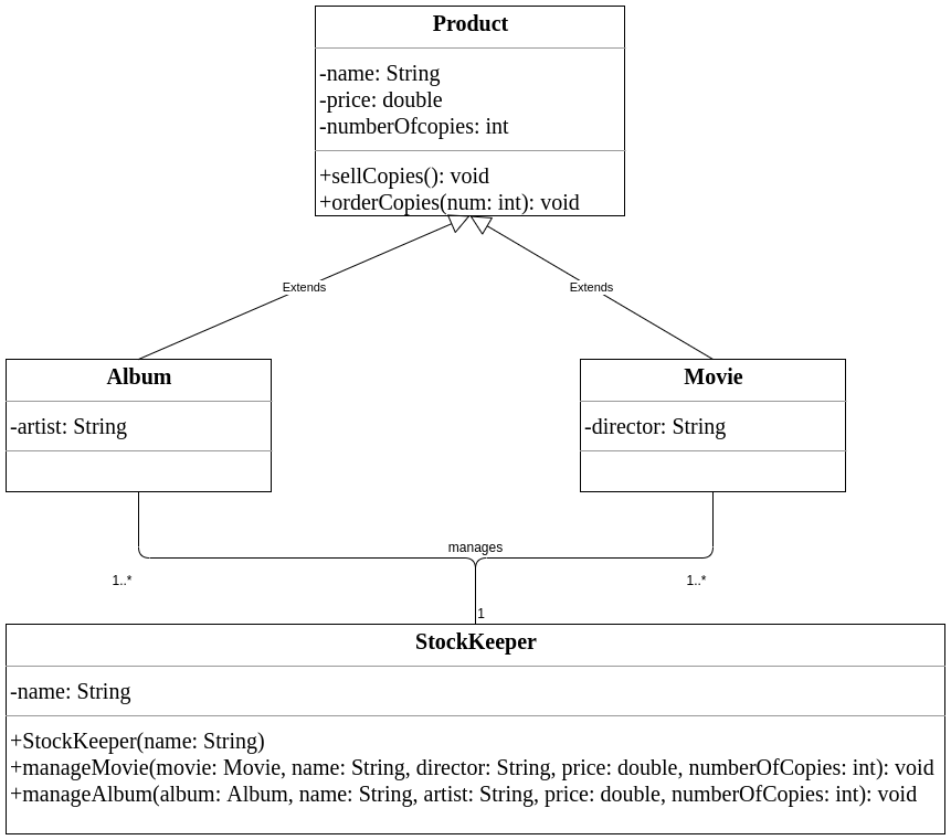 Solved This is a UML for a java Application Any help would | Chegg.com