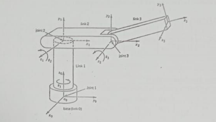 Solved Q1 The first three links of a revolute joint robot | Chegg.com