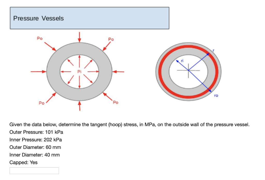 Solved Pressure Vessels Po Po ri ro Po Given the data below, | Chegg.com