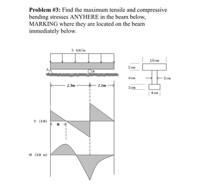 Solved Problem #3: Find the maximum tensile and compressive | Chegg.com