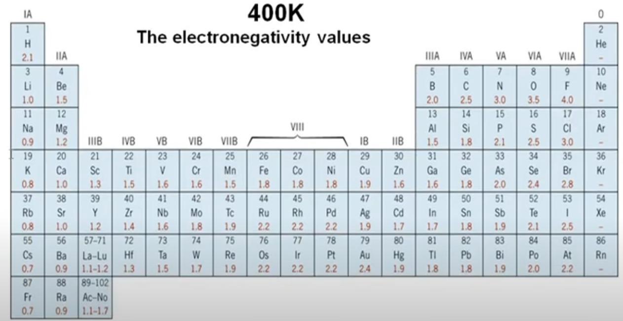 Solved Question 8 (14 points) Based on electronegativity | Chegg.com