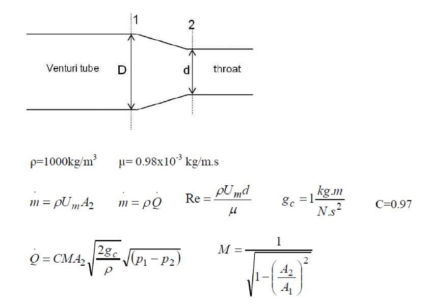 A2m Tube