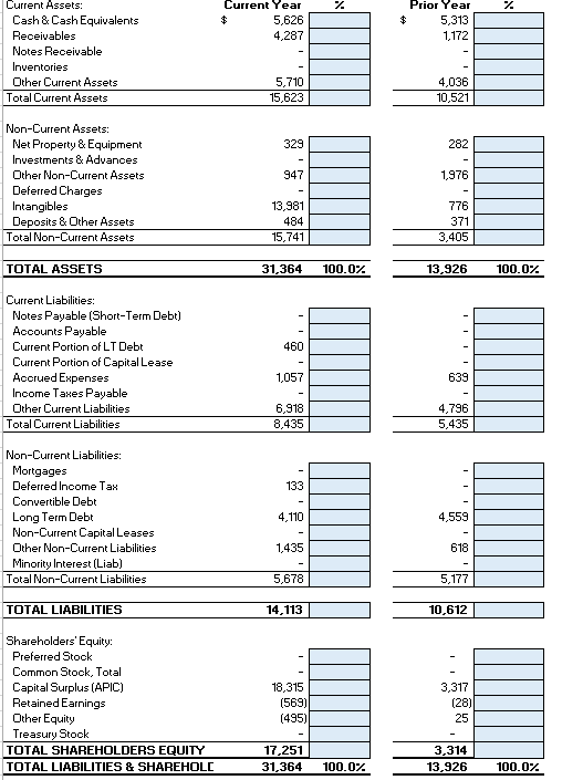 Solved Current Assets: Cash 8 Cash Equivalents Receivables | Chegg.com