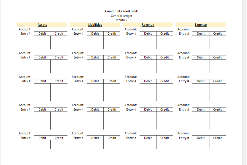 Refer to the Community Food Bank (CFB) chart of | Chegg.com