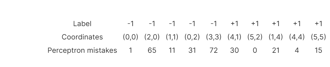 Kernel Methods In this problem, we want to do | Chegg.com