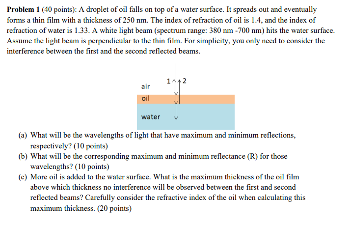 Solved Problem 1 (40 ﻿points): A droplet of oil falls on top | Chegg.com