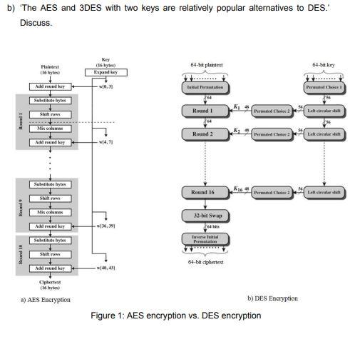 Solved b) 'The AES and 3DES with two keys are relatively | Chegg.com