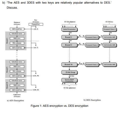 Solved B) 'The AES And 3DES With Two Keys Are Relatively | Chegg.com