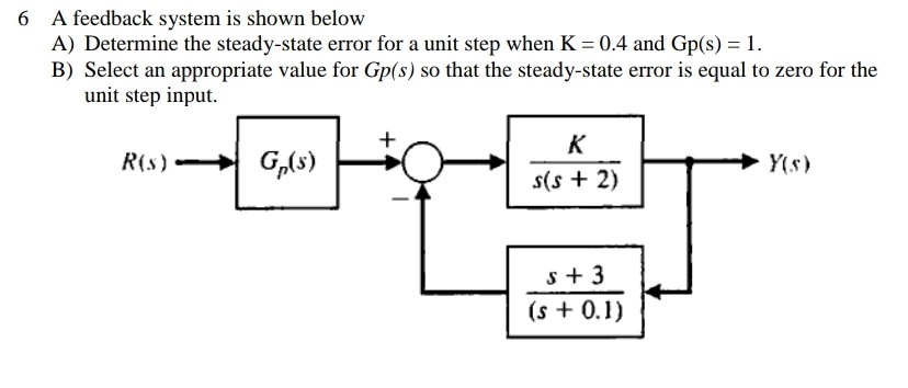 Solved 6 A feedback system is shown below A) Determine the | Chegg.com