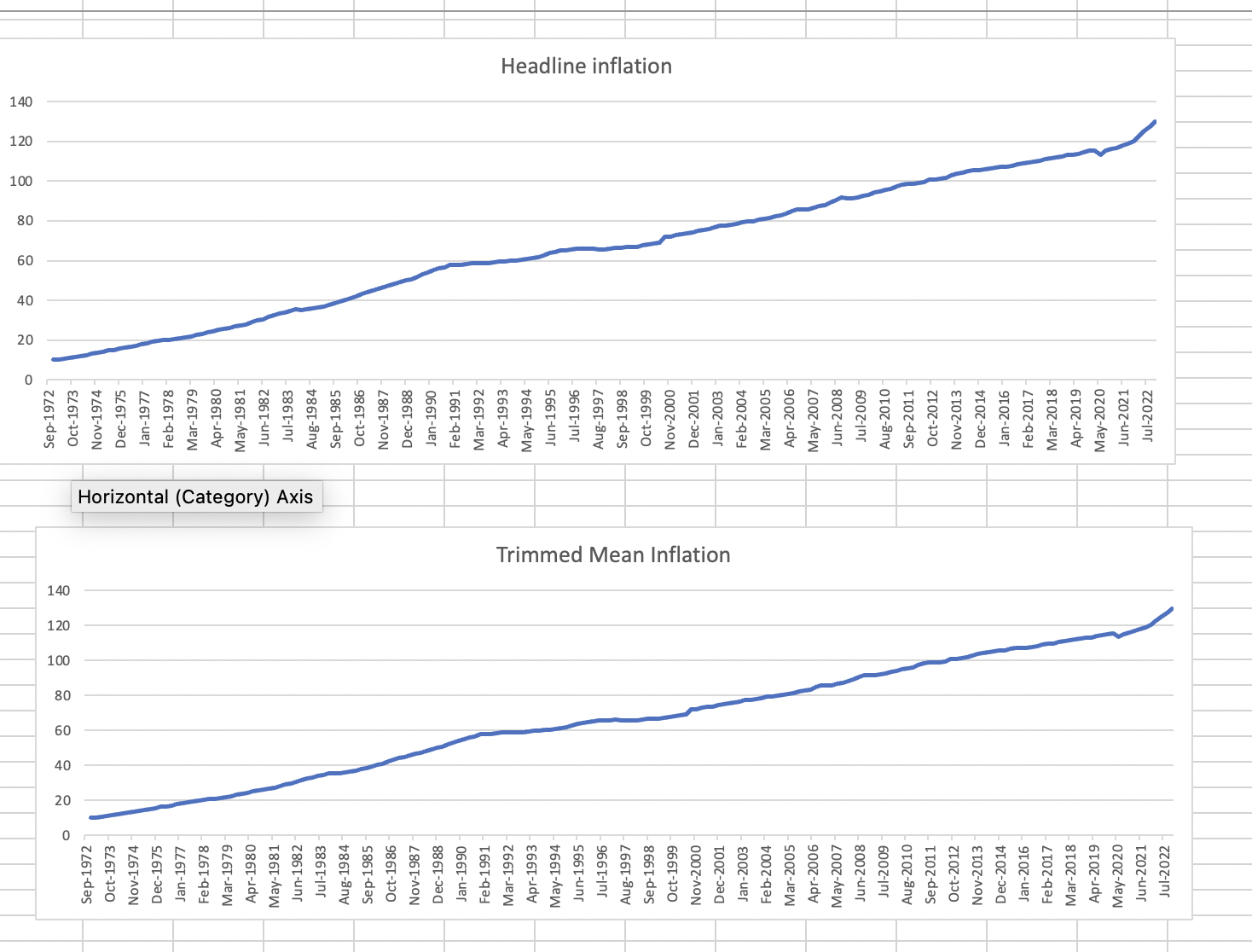 Solved What Happened To Australian Inflation In 2022? | Chegg.com