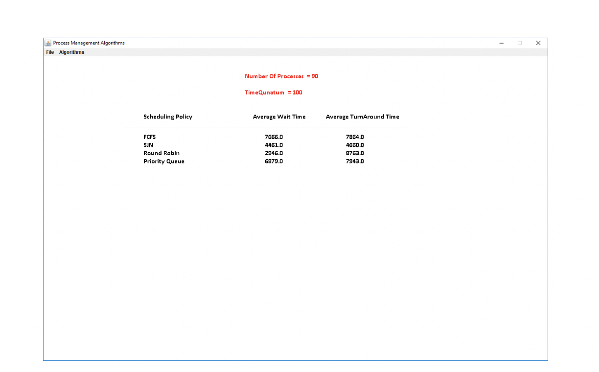 Develop a GUI Java program to compare the performance | Chegg.com image.