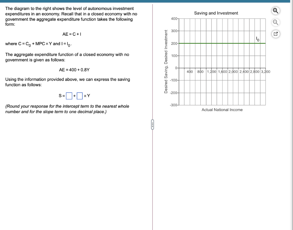 Solved The diagram to the right shows the level of
