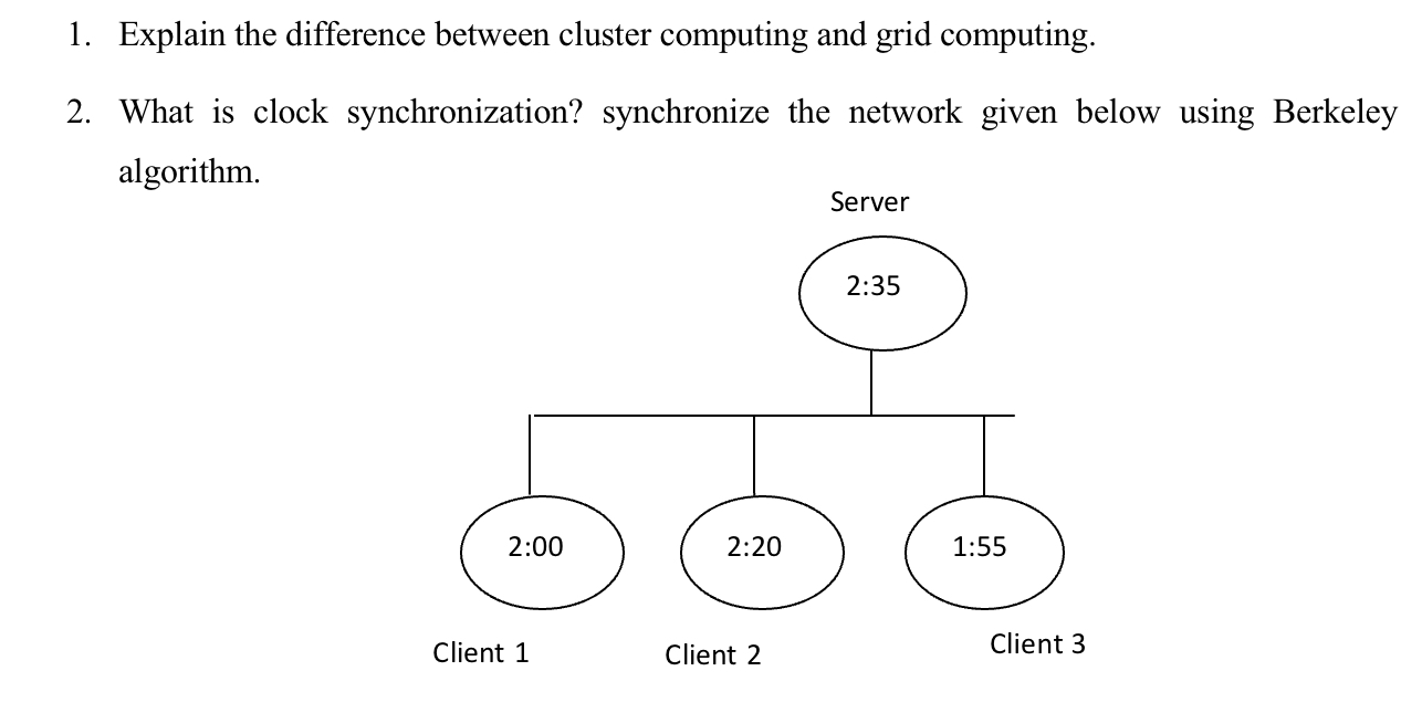 Solved Explain the difference between cluster computing and
