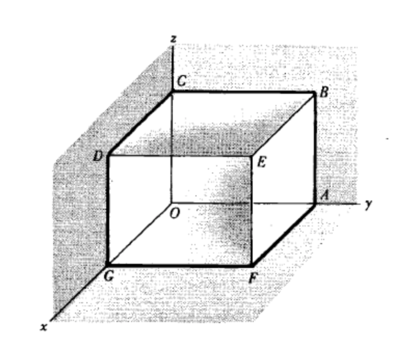 Solved 6 If F 4xz ĥ Y2 U Yz I Evaluate Ss F Nds W Chegg Com