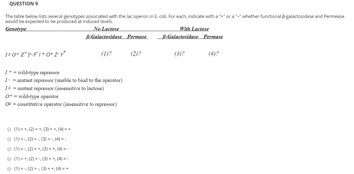 Question 9 The Table Below Lists Several Genotypes Chegg Com