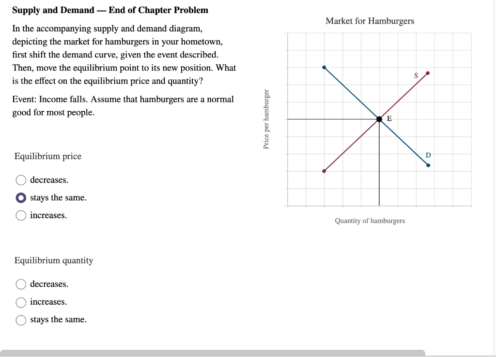 Solved In the supply and demand diagram,