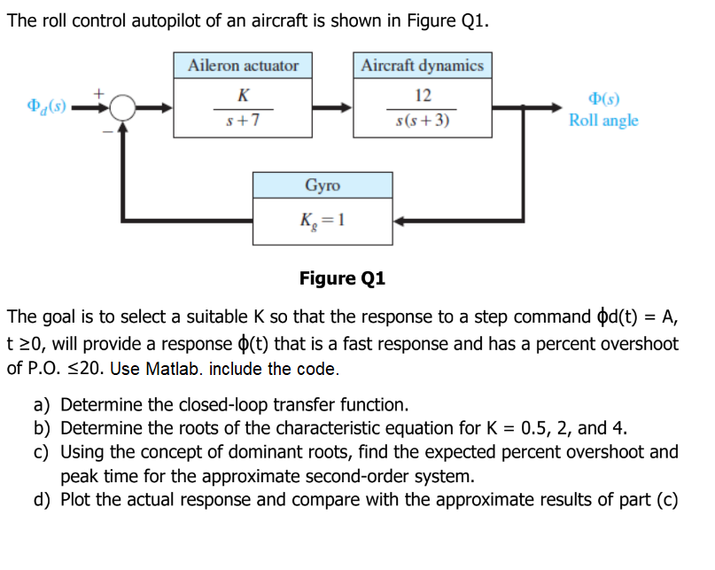 Solved The roll control autopilot of an aircraft is shown in