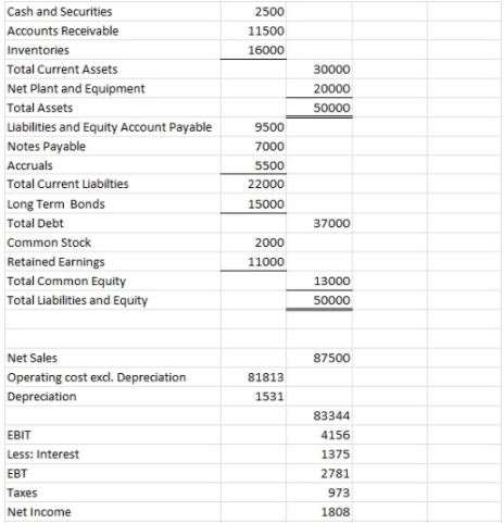 Solved 1.What is the firm's EPS? 2. What is the firm's P/E | Chegg.com