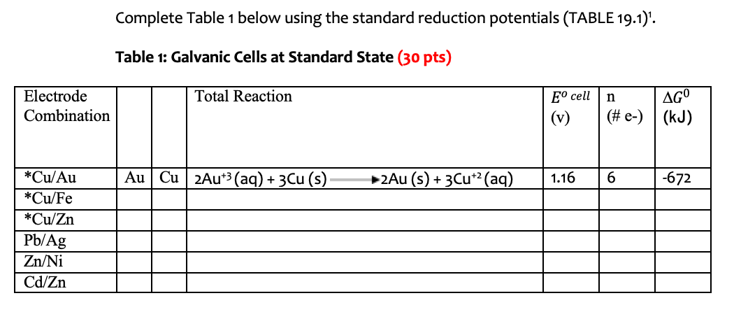 Solved Complete Table 1 below using the standard reduction | Chegg.com
