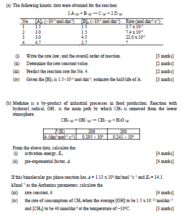 Solved (a) The following kinetic data were obtained for the | Chegg.com