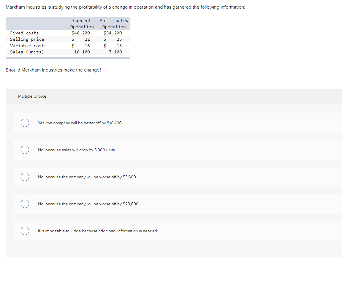 Solved Markham Industries is studying the profitability of a | Chegg.com