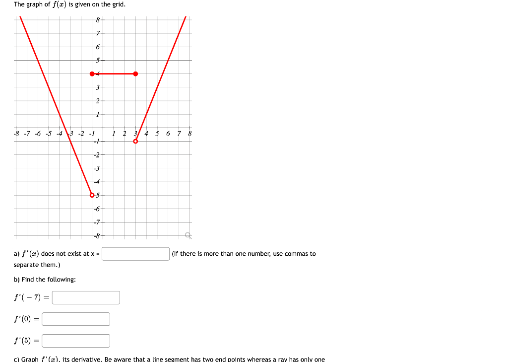 Solved The Graph Of F X Is Given On The Grid A F′ X Does