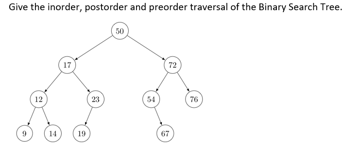 12. Show the result of inserting 3, 1, 4, 8, 9, 2, 6, | Chegg.com