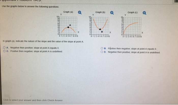 Solved Use the graphs below to answer the following | Chegg.com
