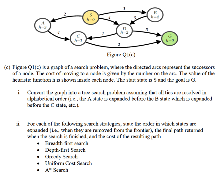 Solved (c) Figure Q1(c) is a graph of a search problem, | Chegg.com