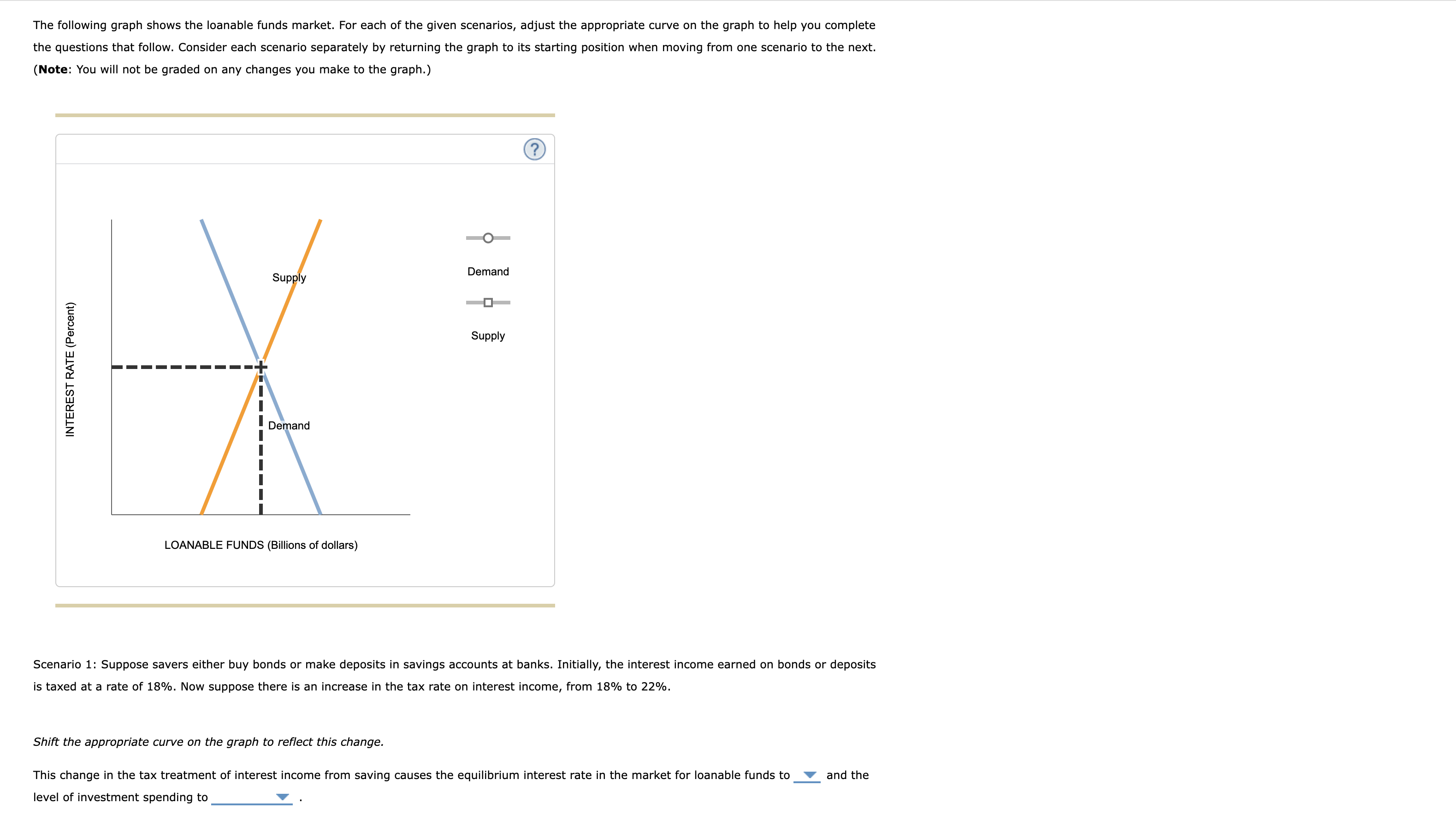 Solved The following graph shows the loanable funds market.