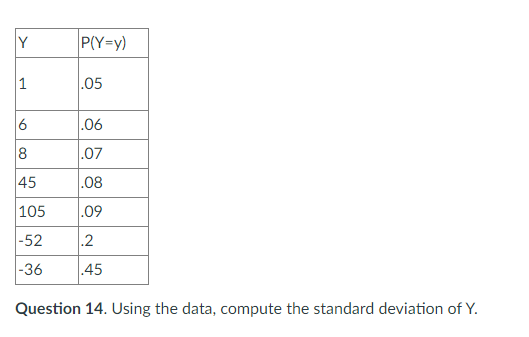 Solved Use the following dataset to answer questions 13 and | Chegg.com