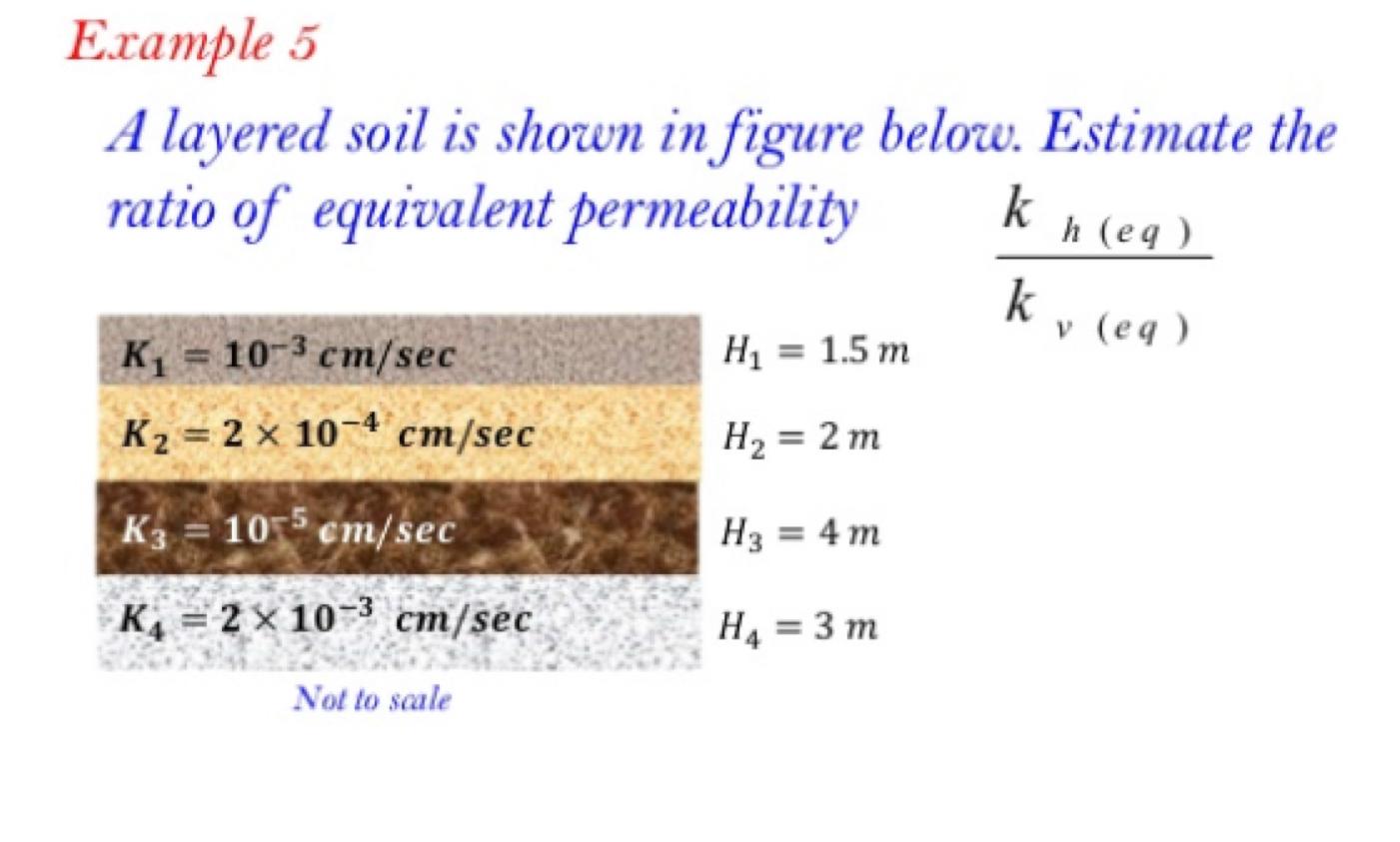 Solved Example 5 A Layered Soil Is Shown In Figure Below. | Chegg.com