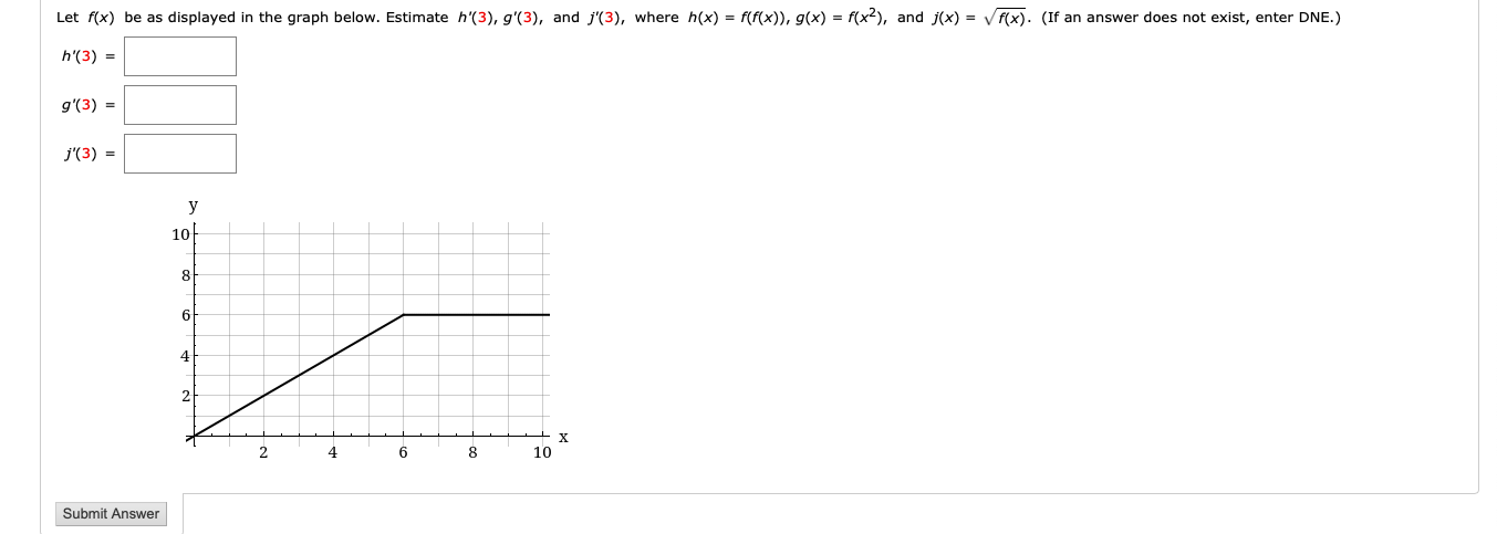 Solved Let F X Be As Displayed In The Graph Below Estim Chegg Com