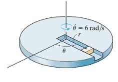 Solved A block moves outward along the slot in the | Chegg.com | Chegg.com