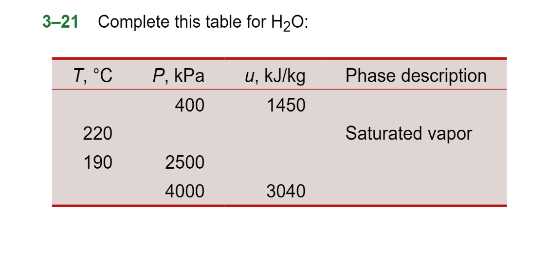 Solved 3–21 Complete this table for H20: T, °C P, kPa Phase | Chegg.com