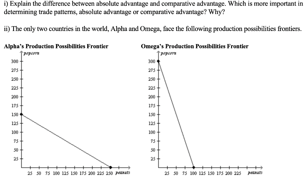 solved-i-explain-the-difference-between-absolute-advantage-chegg