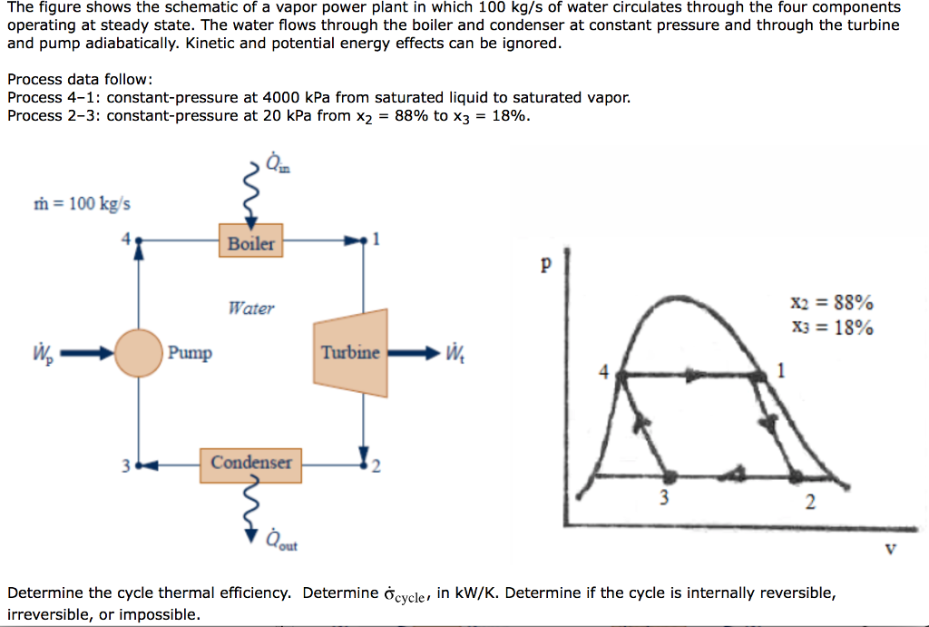 Solved The figure shows the schematic of a vapor power plant | Chegg.com