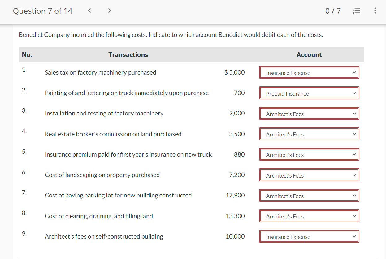 Solved Benedict Company incurred the following costs.