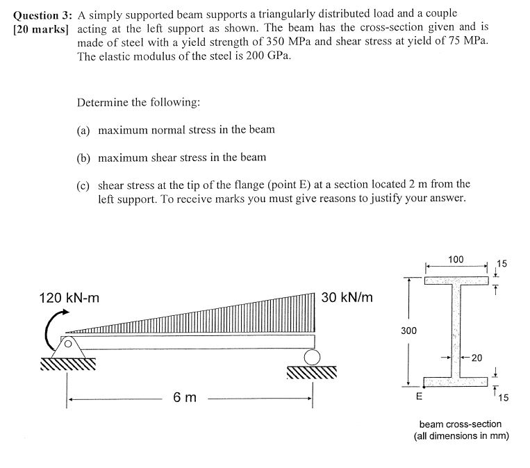 Solved Question 3: A simply supported beam supports a | Chegg.com